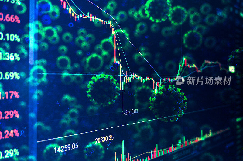 Coronavirus and finance concepts